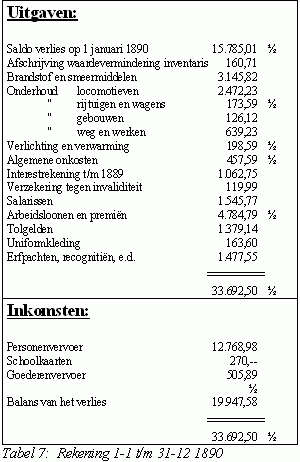jaarrekening 1890