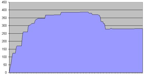 kilometers railways