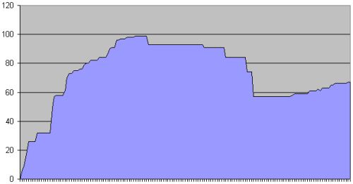 number of stations